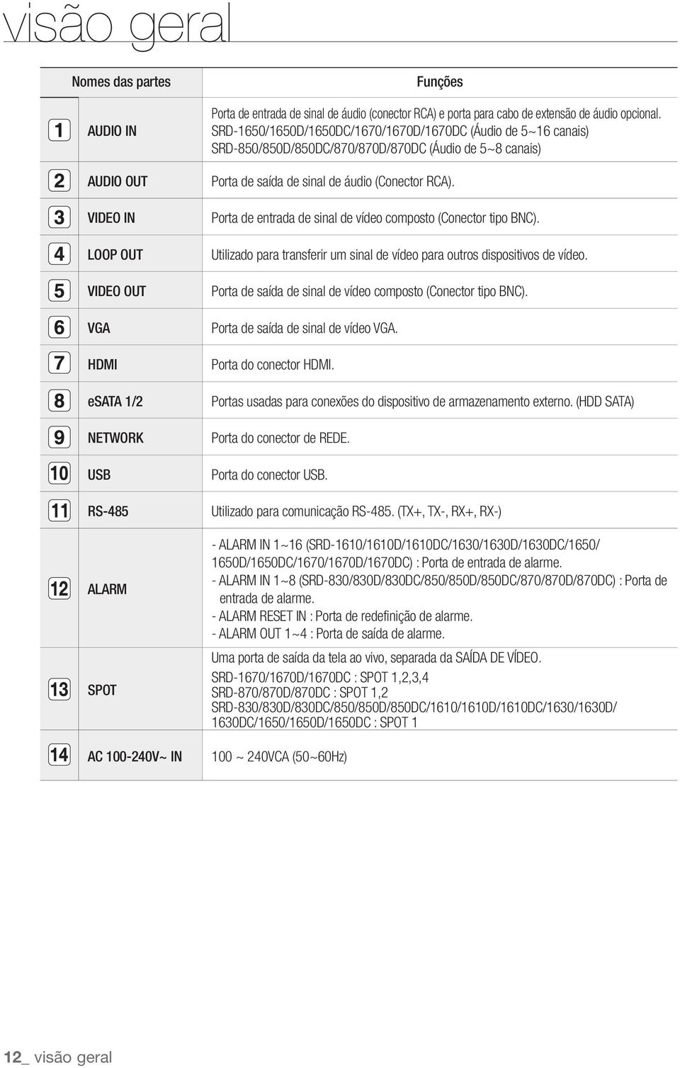 SRD-1650/1650D/1650DC/1670/1670D/1670DC (Áudio de 5~16 canais) SRD-850/850D/850DC/870/870D/870DC (Áudio de 5~8 canais) Porta de saída de sinal de áudio (Conector RCA).