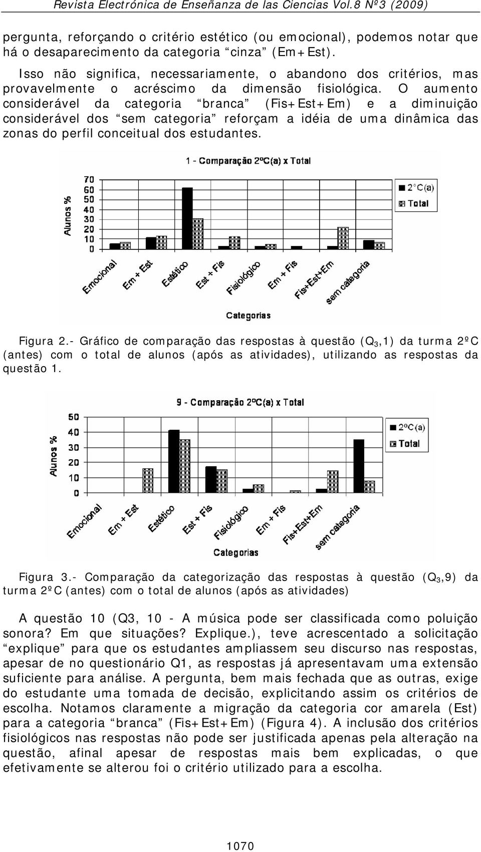 O aumento considerável da categoria branca (Fis+Est+Em) e a diminuição considerável dos sem categoria reforçam a idéia de uma dinâmica das zonas do perfil conceitual dos estudantes. Figura 2.