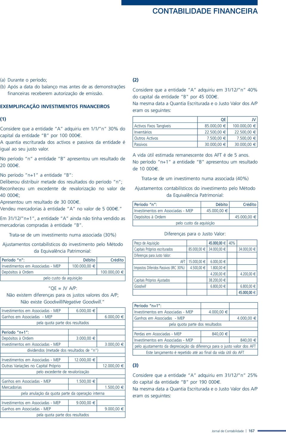 A quantia escriturada dos activos e passivos da entidade é igual ao seu justo valor. No período n a entidade B apresentou um resultado de 20 000.