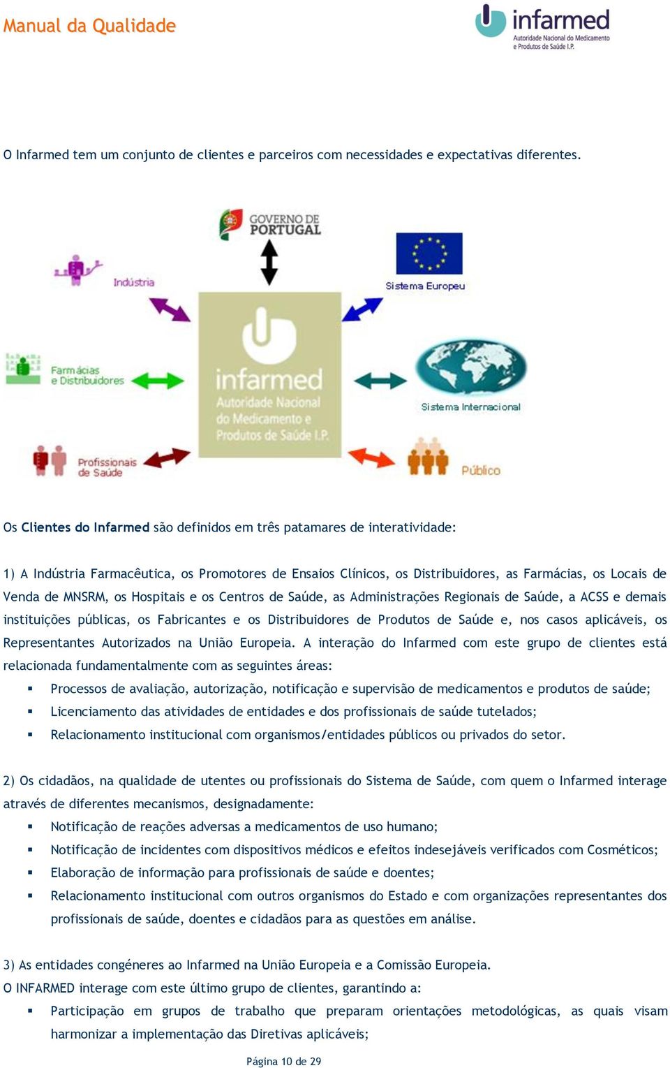 MNSRM, os Hospitais e os Centros de Saúde, as Administrações Regionais de Saúde, a ACSS e demais instituições públicas, os Fabricantes e os Distribuidores de Produtos de Saúde e, nos casos