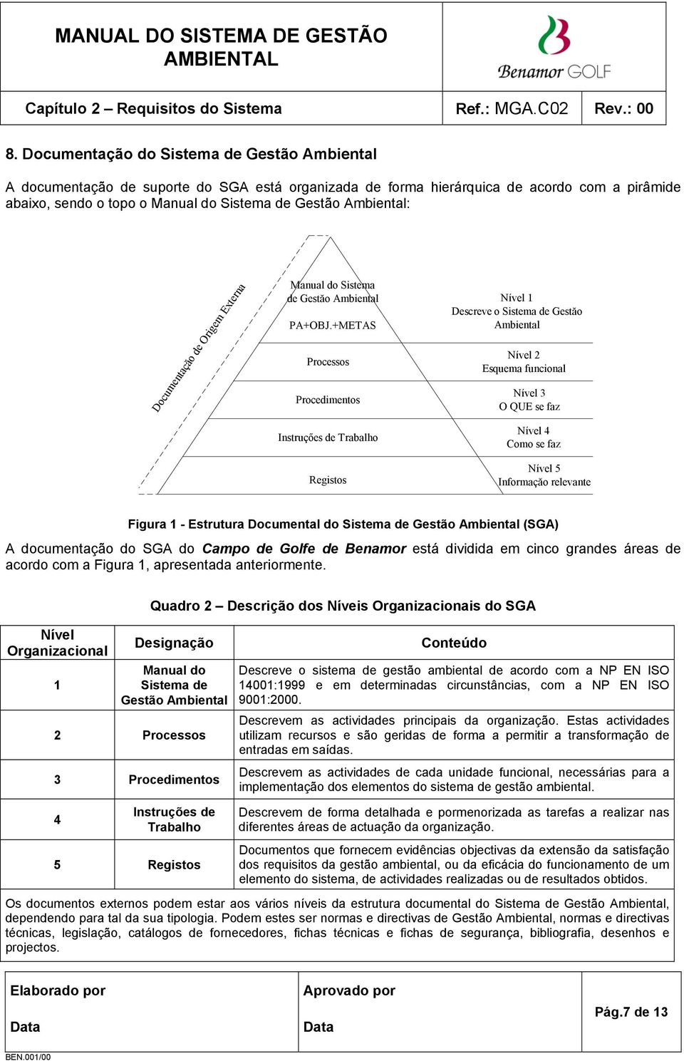 +METAS Processos Procedimentos Instruçőes de Trabalho Registos Nível 1 Descreve o Sistema de Gestăo Ambiental Nível 2 Esquema funcional Nível 3 O QUE se faz Nível 4 Como se faz Nível 5 Informaçăo