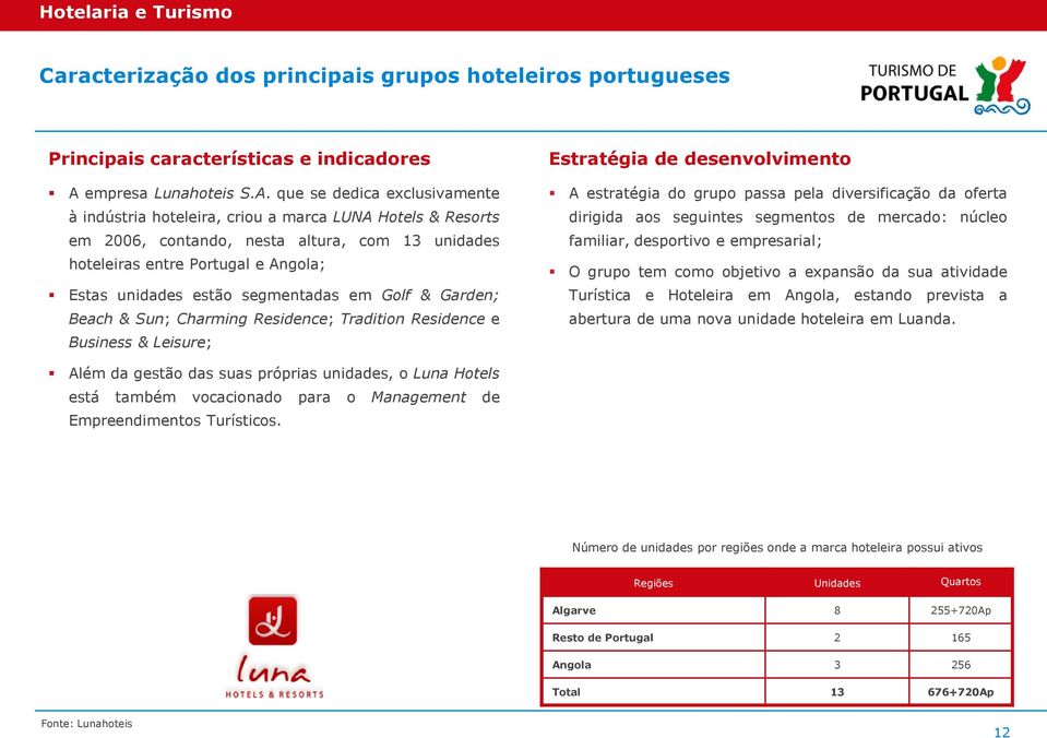 seguintes segmentos de mercado: núcleo familiar, desportivo e empresarial; O grupo tem como objetivo a expansão da sua atividade Turística e Hoteleira em Angola, estando prevista a abertura de uma