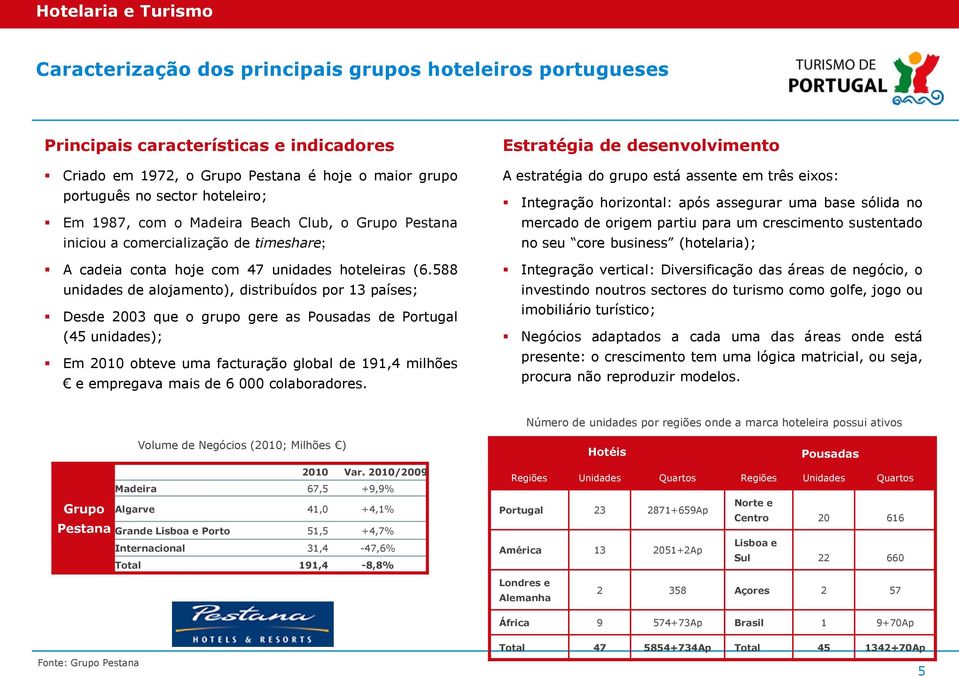 588 unidades de alojamento), distribuídos por 13 países; Desde 2003 que o grupo gere as Pousadas de Portugal (45 unidades); Em 2010 obteve uma facturação global de 191,4 milhões e empregava mais de 6