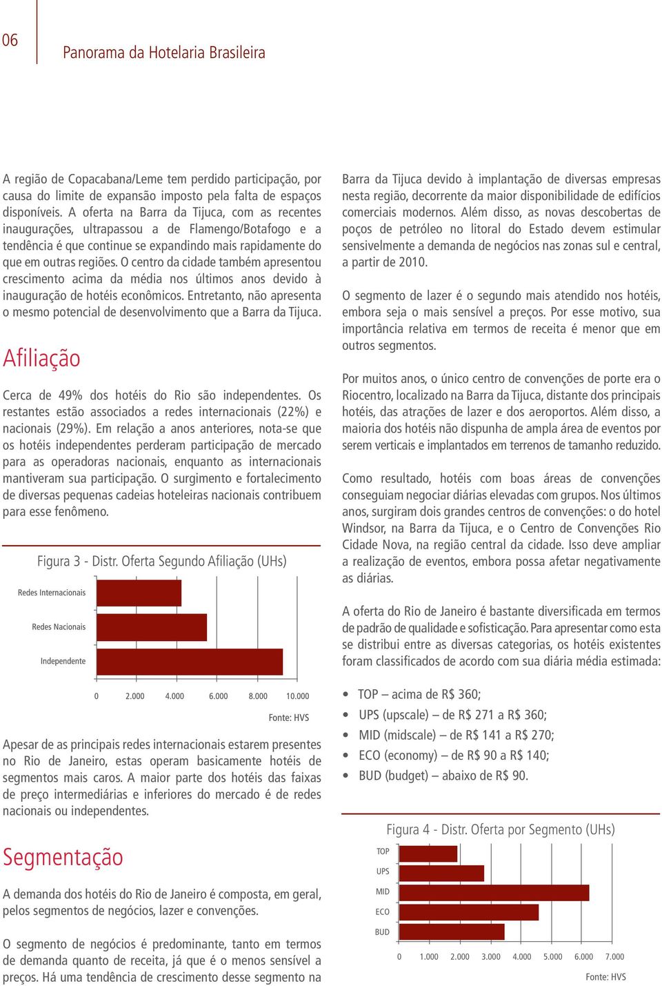 O centro da cidade também apresentou crescimento acima da média nos últimos anos devido à inauguração de hotéis econômicos.