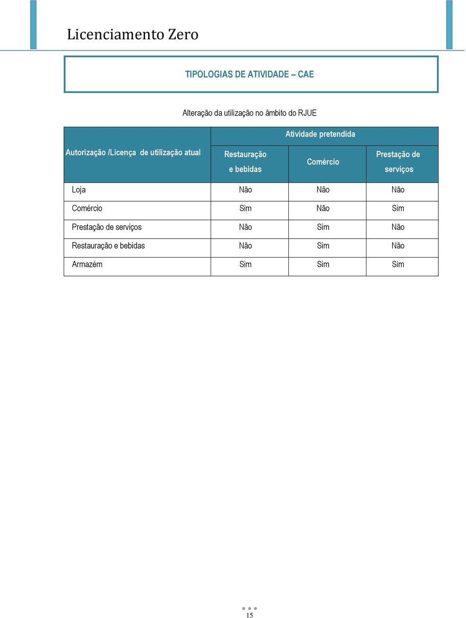 bebidas Comércio Prestação de serviços Loja Não Não Não Comércio Sim Não Sim