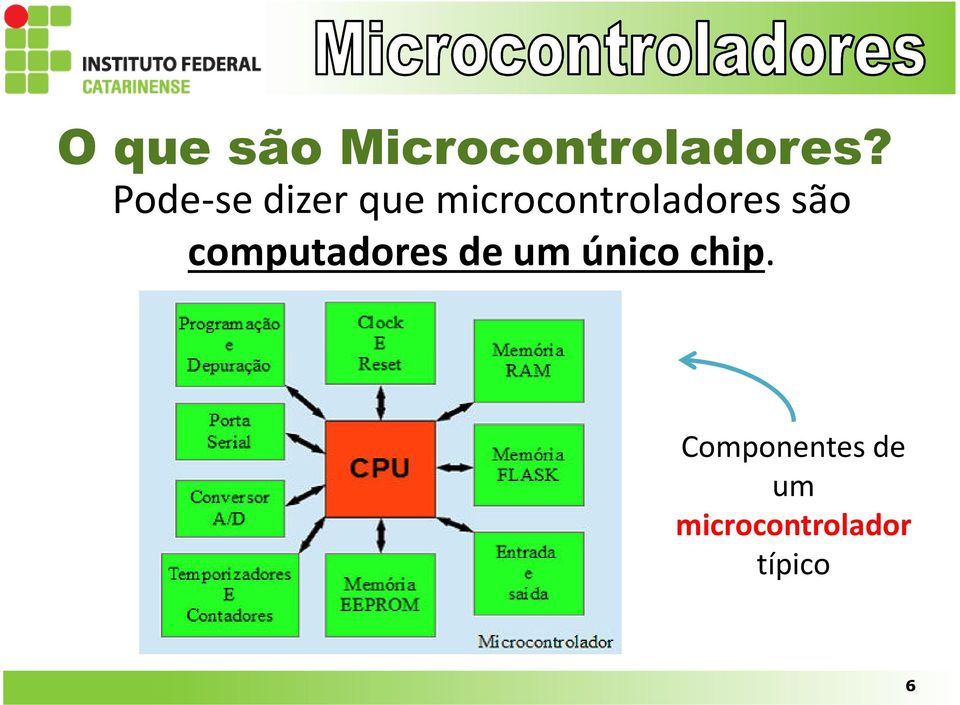 computadores de um único chip.