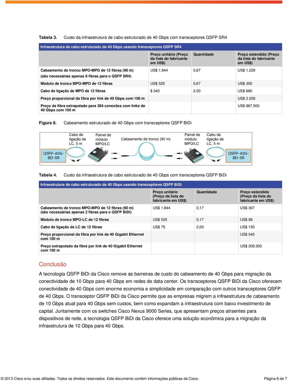 (90 m) (são necessárias apenas 8 fibras para o QSFP SR4) Preço unitário (Preço da lista do fabricante em US$) Quantidade US$ 1.844 0,67 US$ 1.