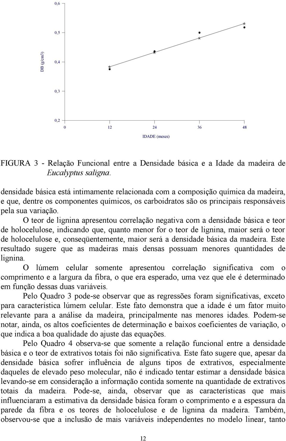 O teor de lignina apresentou correlação negativa com a densidade básica e teor de holocelulose, indicando que, quanto menor for o teor de lignina, maior será o teor de holocelulose e,