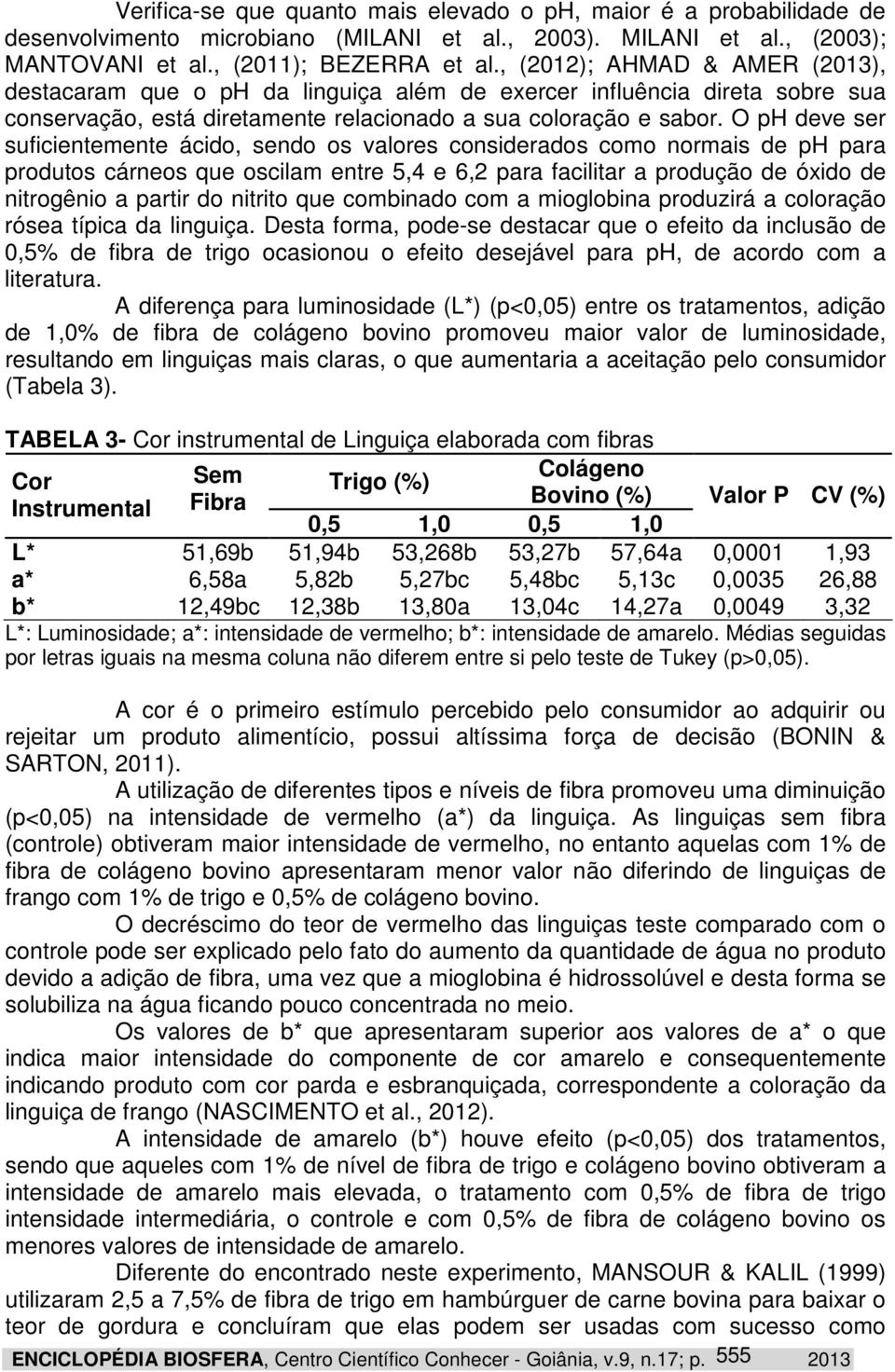 O ph deve ser suficientemente ácido, sendo os valores considerados como normais de ph para produtos cárneos que oscilam entre 5,4 e 6,2 para facilitar a produção de óxido de nitrogênio a partir do