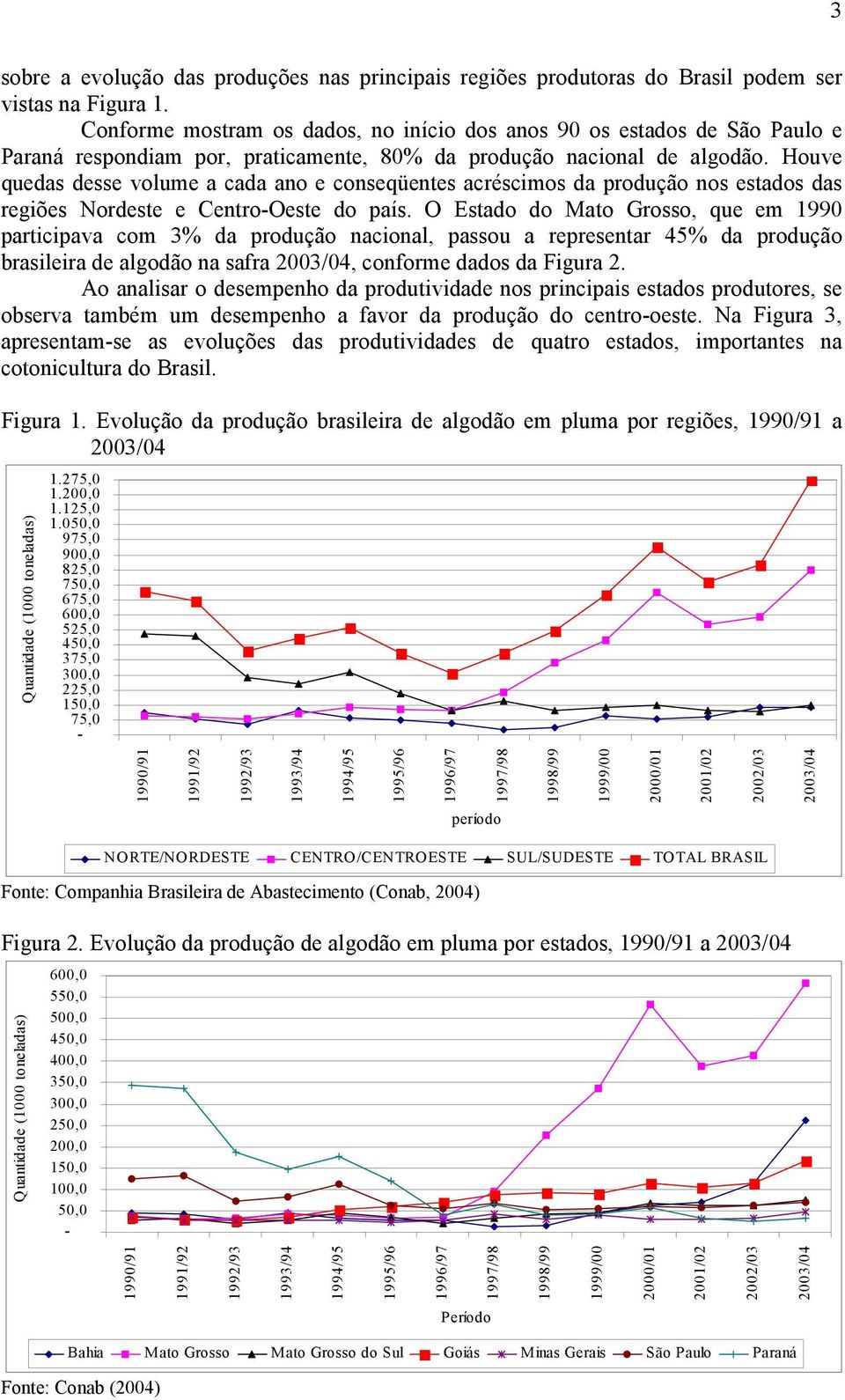 Houve quedas desse volume a cada ano e conseqüentes acréscimos da produção nos estados das regiões Nordeste e Centro-Oeste do país.