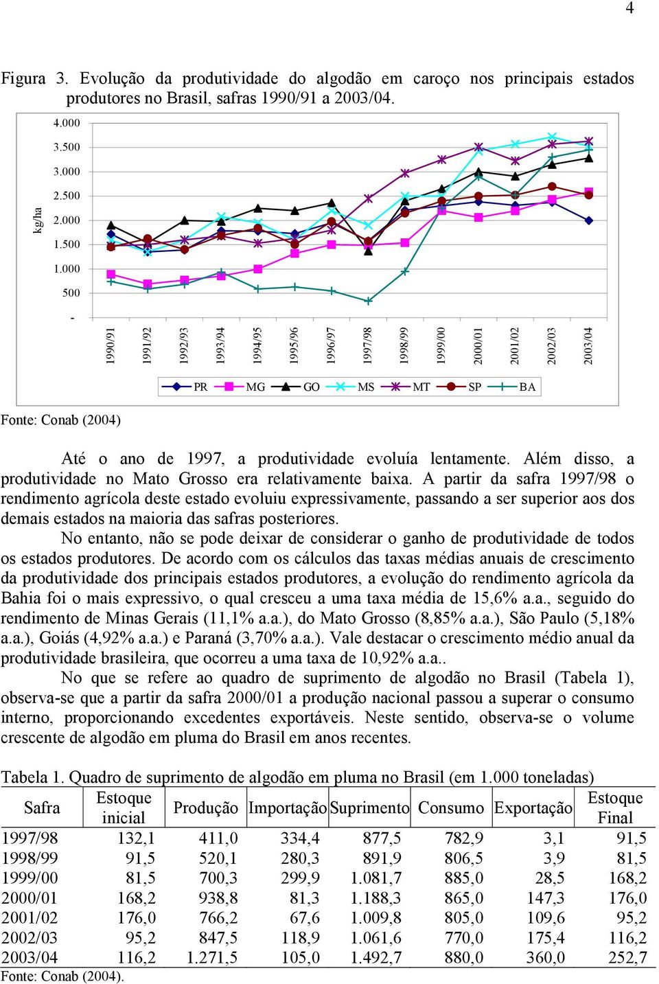 evoluía lentamente. Além disso, a produtividade no Mato Grosso era relativamente baixa.