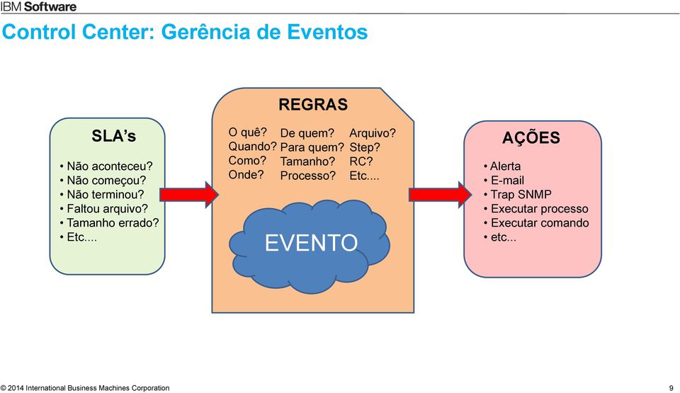 Para quem? Tamanho? Processo? EVENTO Arquivo? Step? RC? Etc.