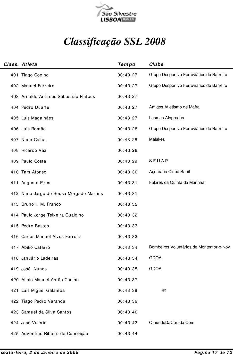 Vaz 00:43:28 409 Paulo Costa 00:43:29 S.F.U.A.