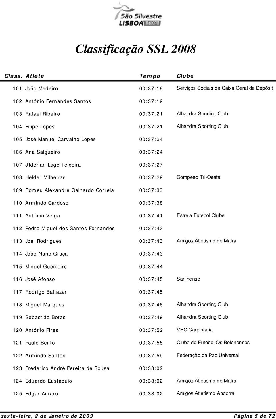 Correia 00:37:33 110 Armindo Cardoso 00:37:38 111 António Veiga 00:37:41 Estrela Futebol 112 Pedro Miguel dos Santos Fernandes 00:37:43 113 Joel Rodrigues 00:37:43 Amigos Atletismo de Mafra 114 João