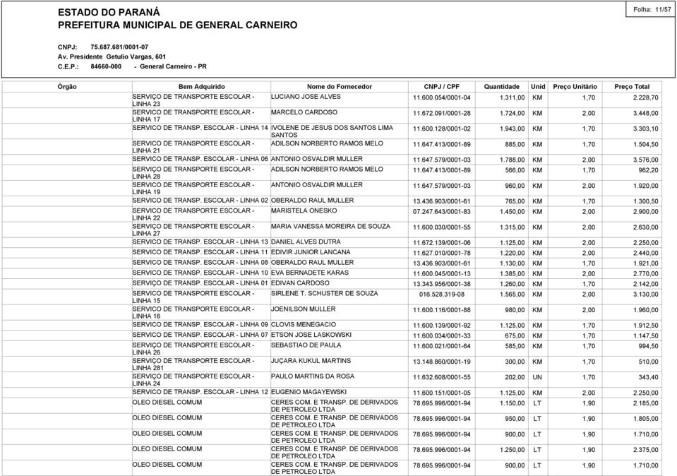 ESCOLAR - LINHA 06 ANTONIO OSVALDIR MULLER SERVIÇO DE TRANSPORTE ESCOLAR - ADILSON NORBERTO RAMOS MELO LINHA 28 SERVICO DE TRANSPORTE ESCOLAR - ANTONIO OSVALDIR MULLER LINHA 19 SERVICO DE TRANSP.