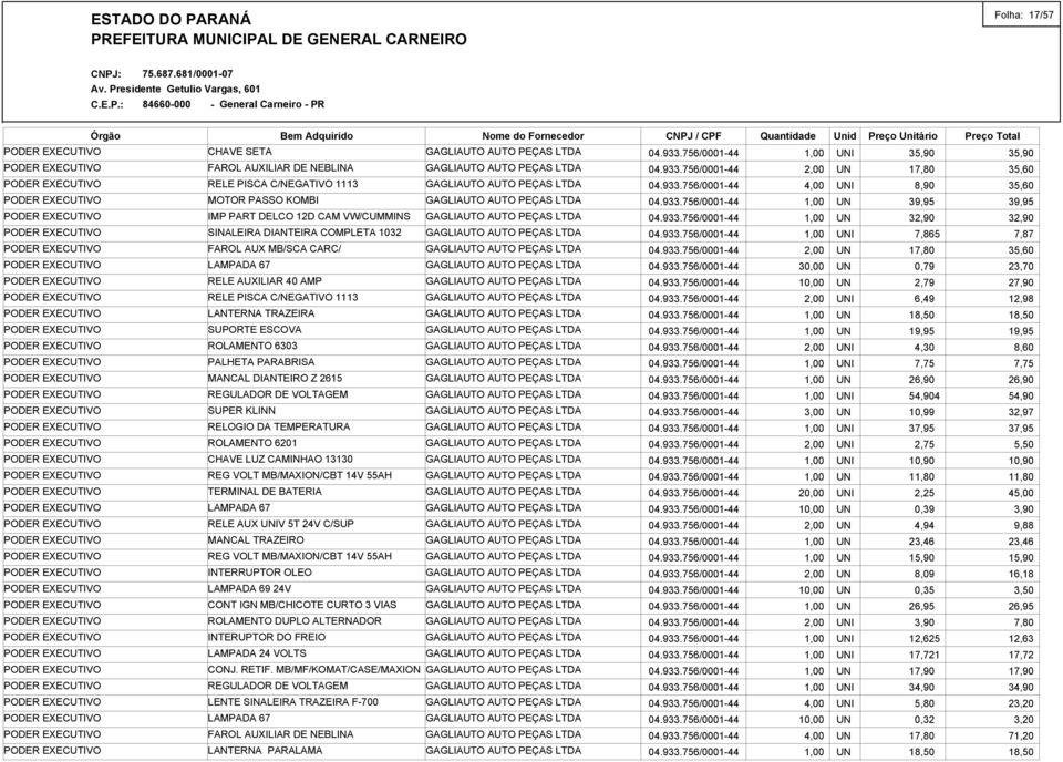 933.756/0001-44 2,00 UN 17,80 35,60 LAMPADA 67 04.933.756/0001-44 30,00 UN 0,79 23,70 RELE AUXILIAR 40 AMP 04.933.756/0001-44 10,00 UN 2,79 27,90 RELE PISCA C/NEGATIVO 1113 04.933.756/0001-44 2,00 UNI 6,49 12,98 LANTERNA TRAZEIRA 04.