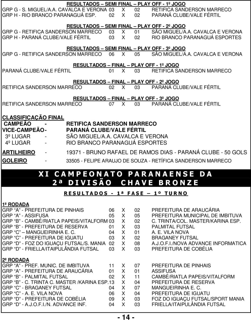 A. CAVALCA E VERONA RESULTADOS FINAL PLAY OFF - 1º JOGO PARANÁ CLUBE/VALE FÉRTIL 01 X 03 RETIFICA SANDERSON MARRECO RESULTADOS FINAL PLAY OFF - 2º JOGO RETIFICA SANDERSON MARRECO 02 X 03 PARANÁ