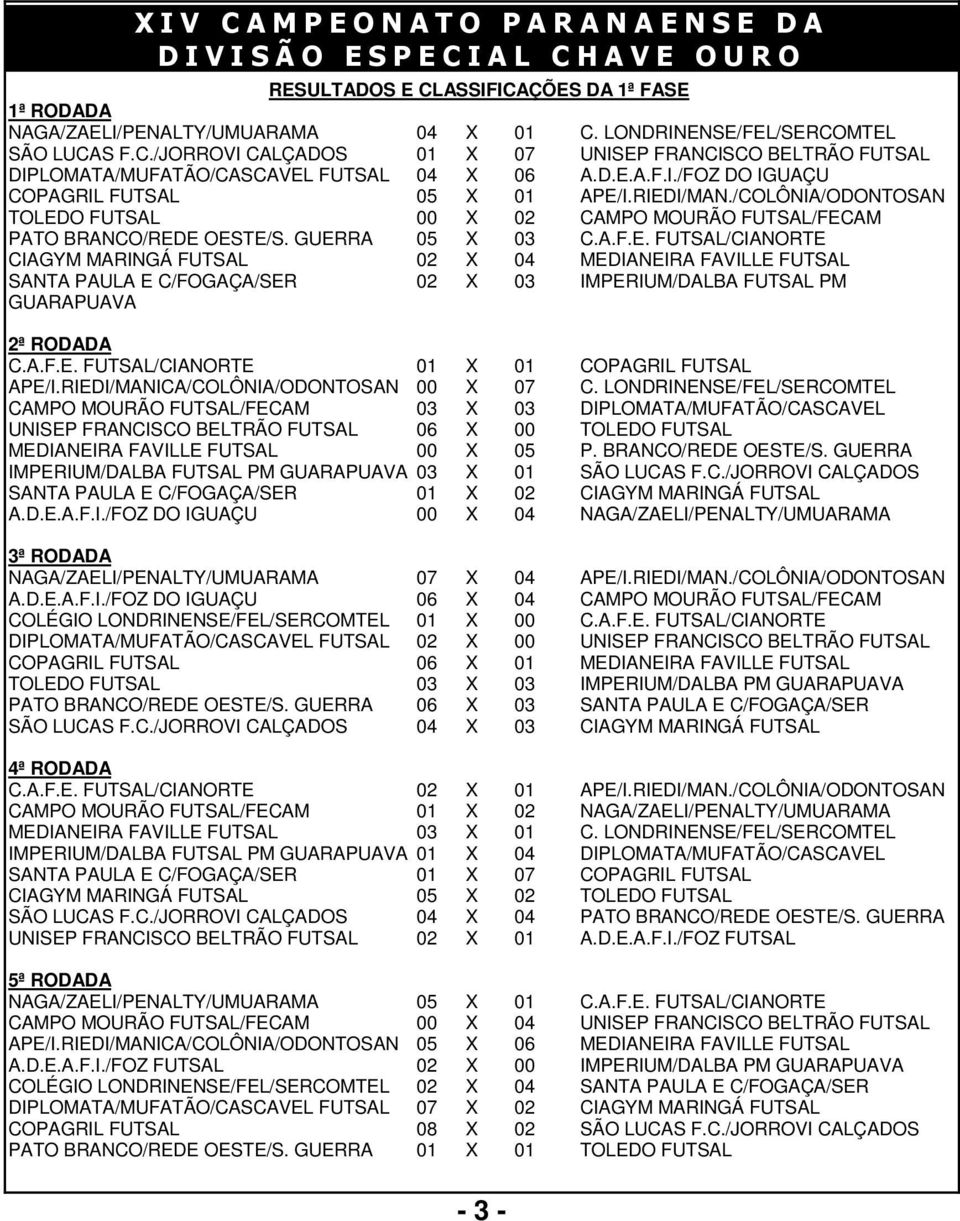 RIEDI/MAN./COLÔNIA/ODONTOSAN TOLEDO FUTSAL 00 X 02 CAMPO MOURÃO FUTSAL/FECAM PATO BRANCO/REDE OESTE/S. GUERRA 05 X 03 C.A.F.E. FUTSAL/CIANORTE CIAGYM MARINGÁ FUTSAL 02 X 04 MEDIANEIRA FAVILLE FUTSAL SANTA PAULA E C/FOGAÇA/SER 02 X 03 IMPERIUM/DALBA FUTSAL PM GUARAPUAVA C.