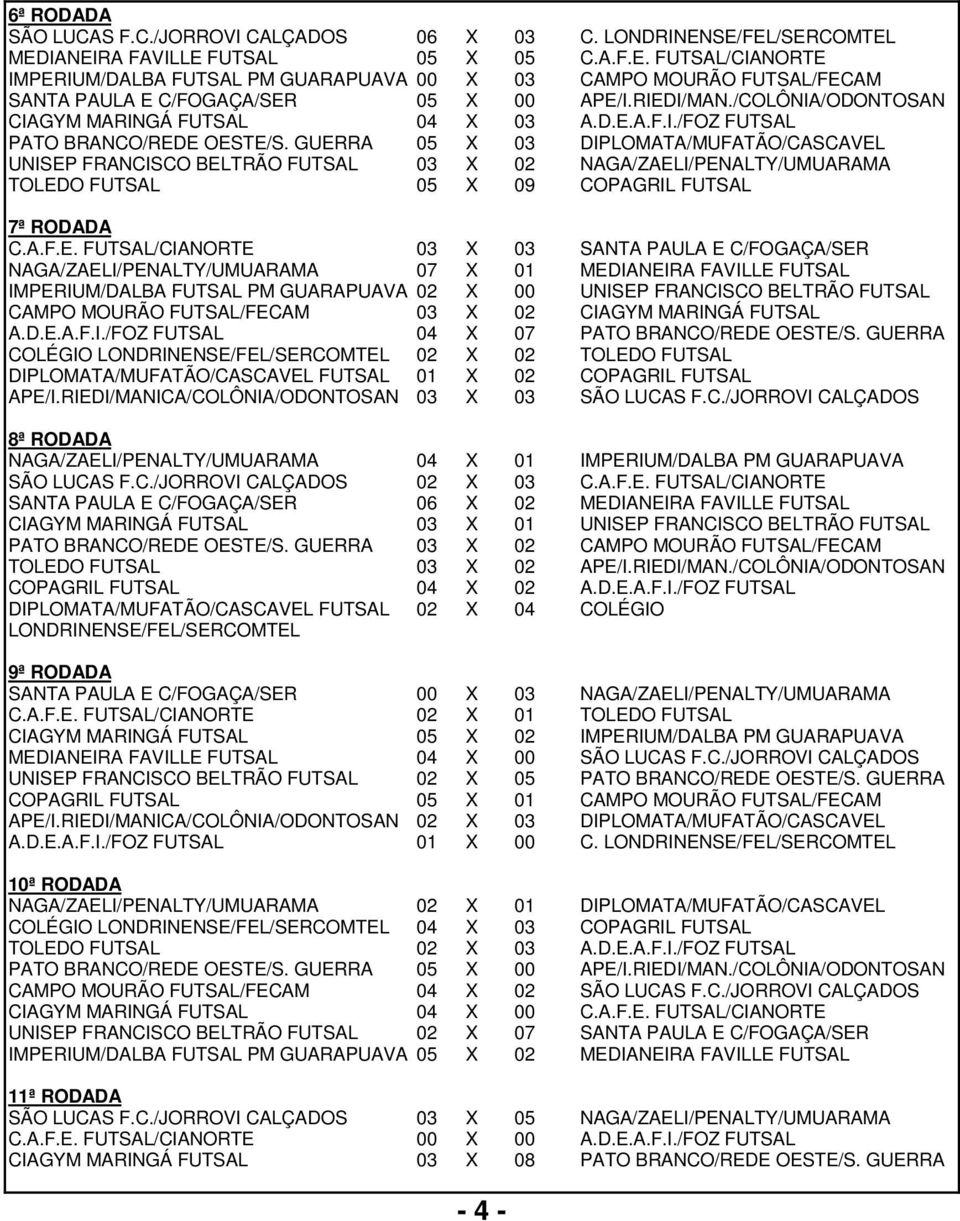 GUERRA 05 X 03 DIPLOMATA/MUFATÃO/CASCAVEL UNISEP FRANCISCO BELTRÃO FUTSAL 03 X 02 NAGA/ZAELI/PENALTY/UMUARAMA TOLEDO FUTSAL 05 X 09 COPAGRIL FUTSAL 7ª RODADA C.A.F.E. FUTSAL/CIANORTE 03 X 03 SANTA