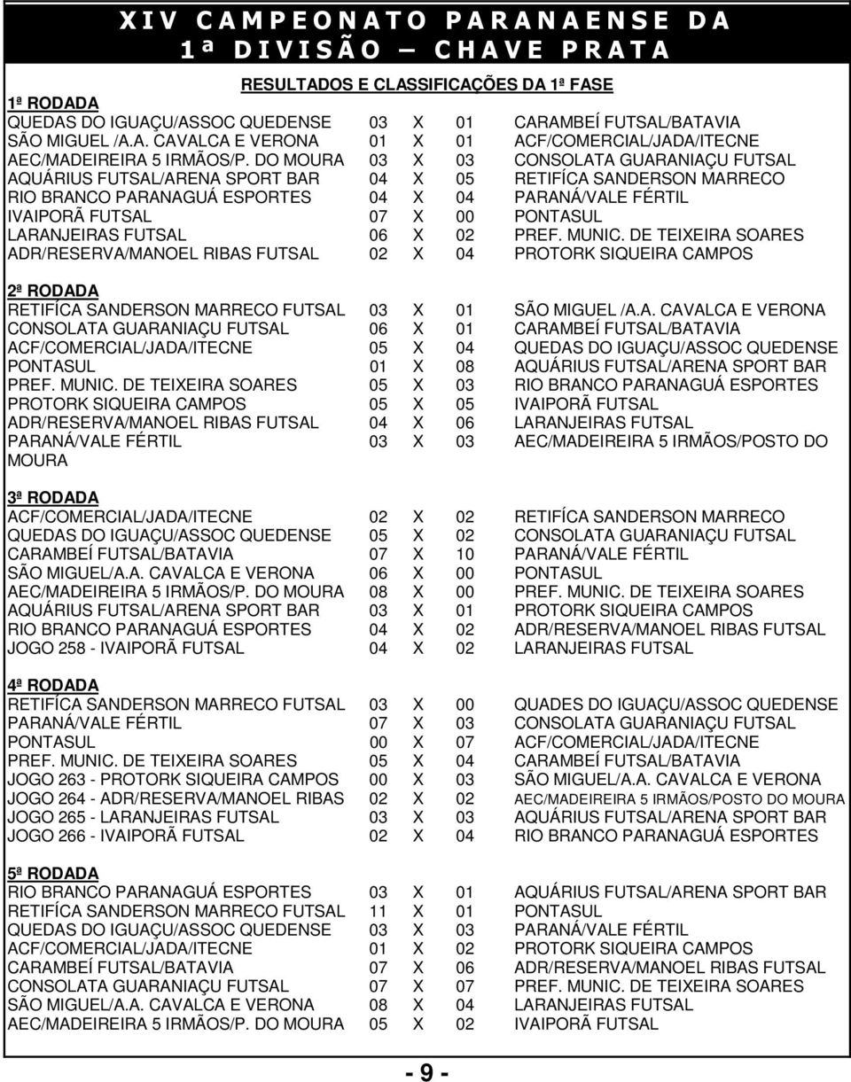 DO MOURA 03 X 03 CONSOLATA GUARANIAÇU FUTSAL AQUÁRIUS FUTSAL/ARENA SPORT BAR 04 X 05 RETIFÍCA SANDERSON MARRECO RIO BRANCO PARANAGUÁ ESPORTES 04 X 04 PARANÁ/VALE FÉRTIL IVAIPORÃ FUTSAL 07 X 00