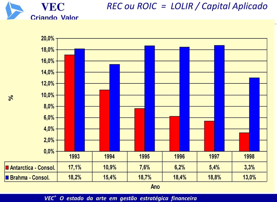 - Consol. 17,1% 10,9% 7,6% 6,2% 5,4% 3,3% Brahma - Consol.