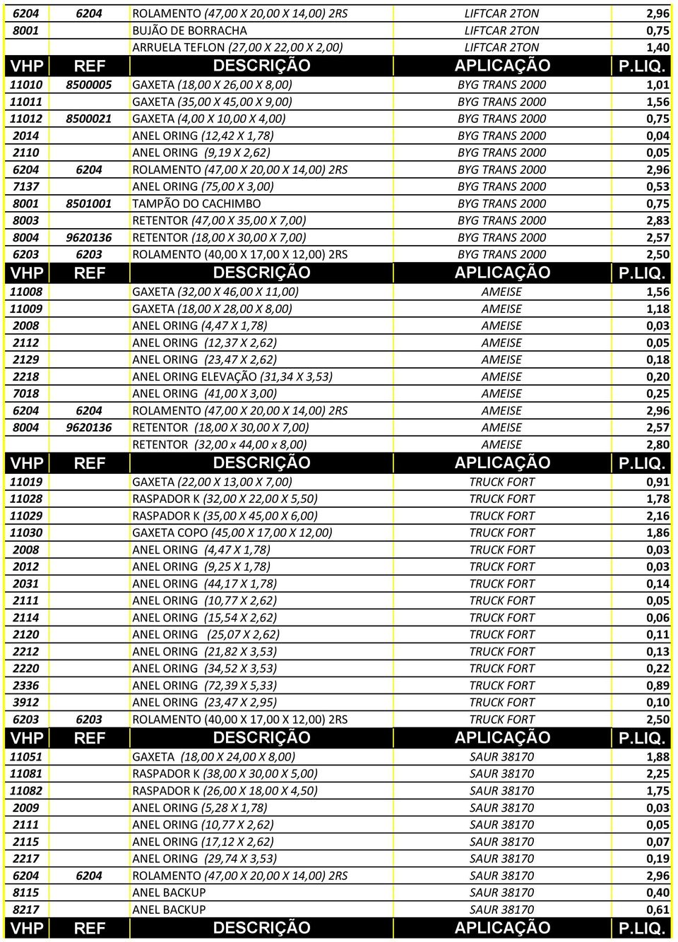 8004 9620136 RETENTOR (18,00 X 30,00 X 7,00) BYG TRANS 2000 6203 6203 ROLAMENTO (40,00 X 17,00 X 12,00) 2RS BYG TRANS 2000 2,50 11008 GAXETA (32,00 X 46,00 X 11,00) 11009 GAXETA (18,00 X 28,00 X