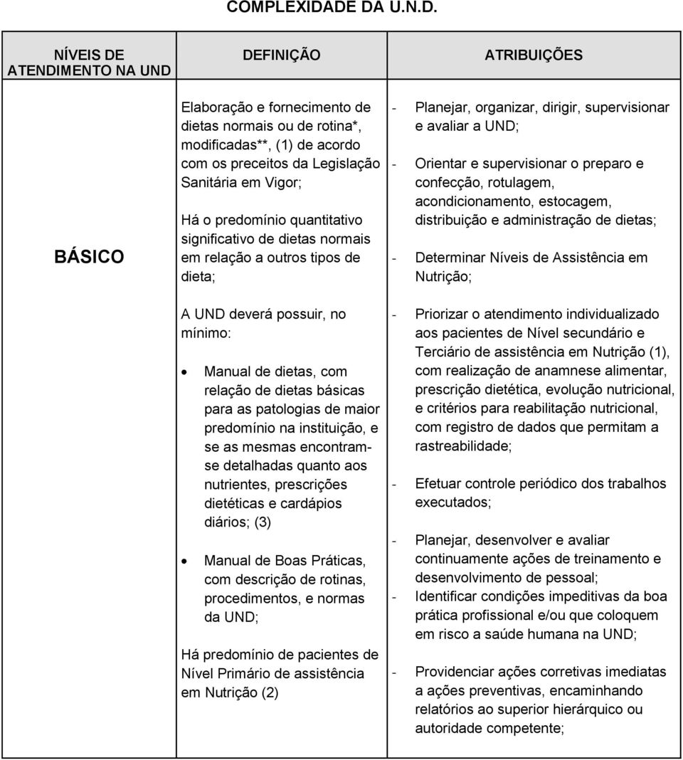 em Vigor; Há o predomínio quantitativo significativo de dietas normais em relação a outros tipos de dieta; A UND deverá possuir, no mínimo: Manual de dietas, com relação de dietas básicas para as