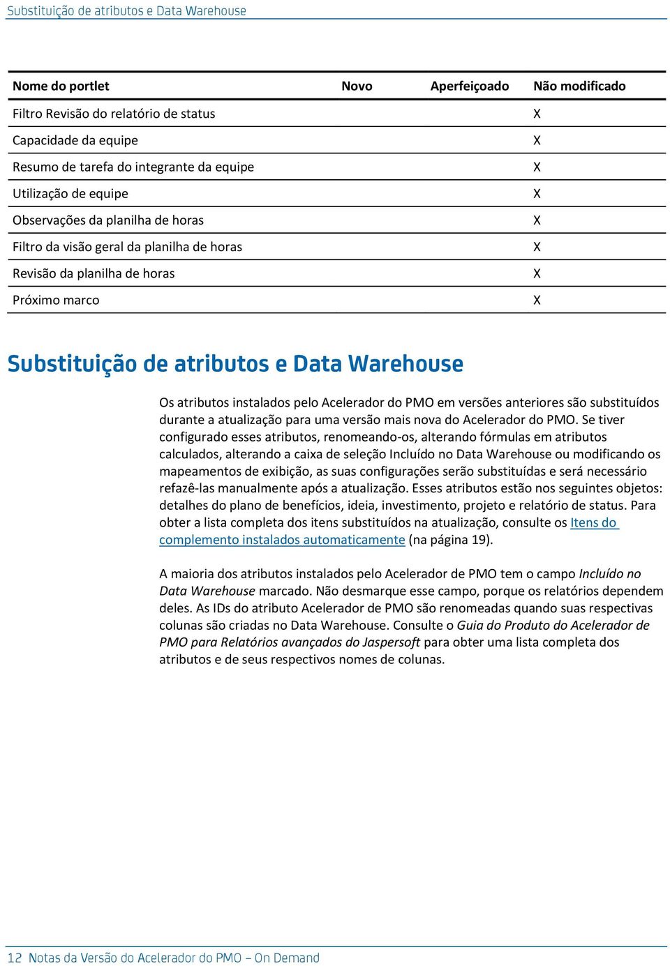 instalados pelo Acelerador do PMO em versões anteriores são substituídos durante a atualização para uma versão mais nova do Acelerador do PMO.