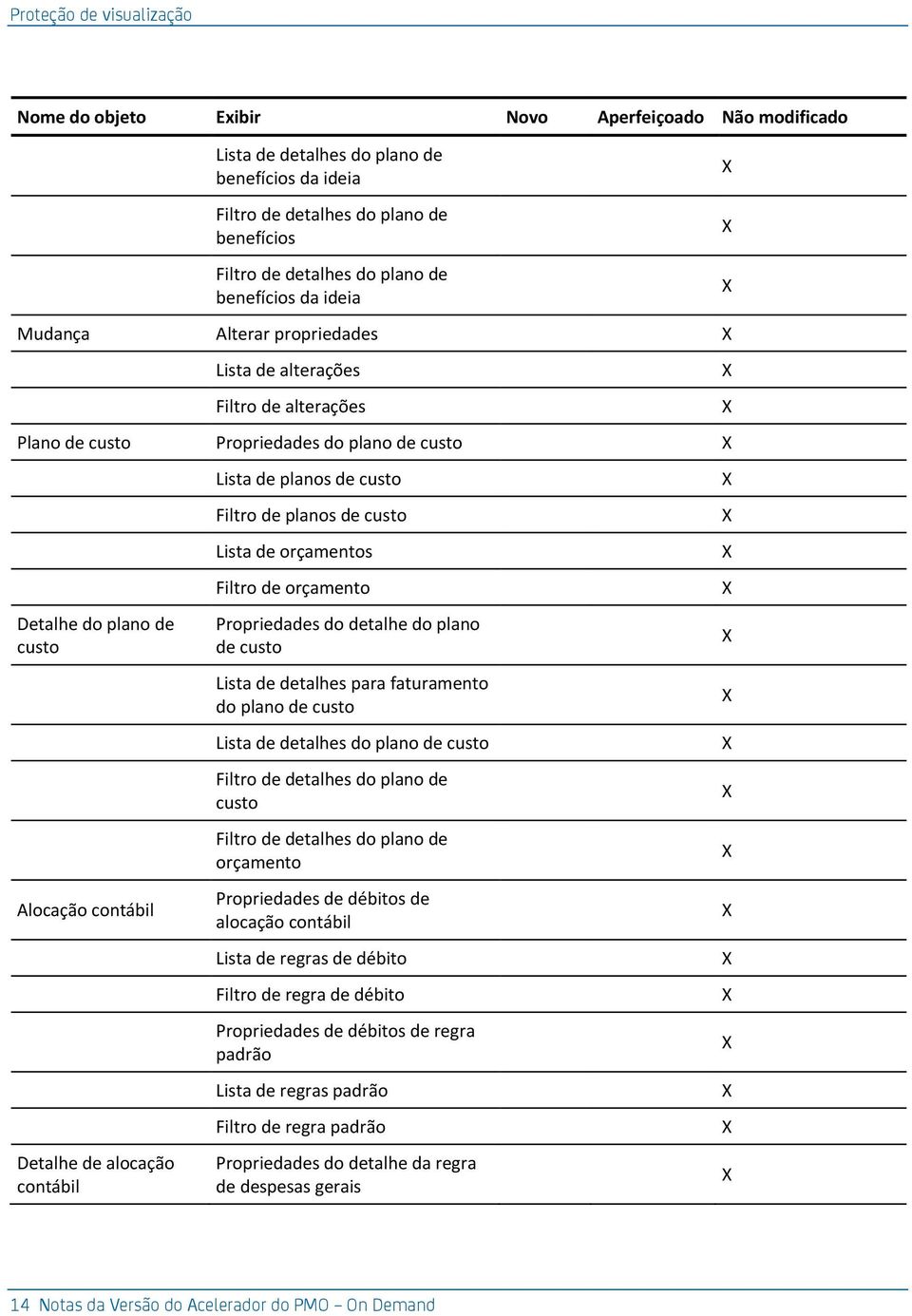 alocação contábil Lista de planos de custo Filtro de planos de custo Lista de orçamentos Filtro de orçamento Propriedades do detalhe do plano de custo Lista de detalhes para faturamento do plano de