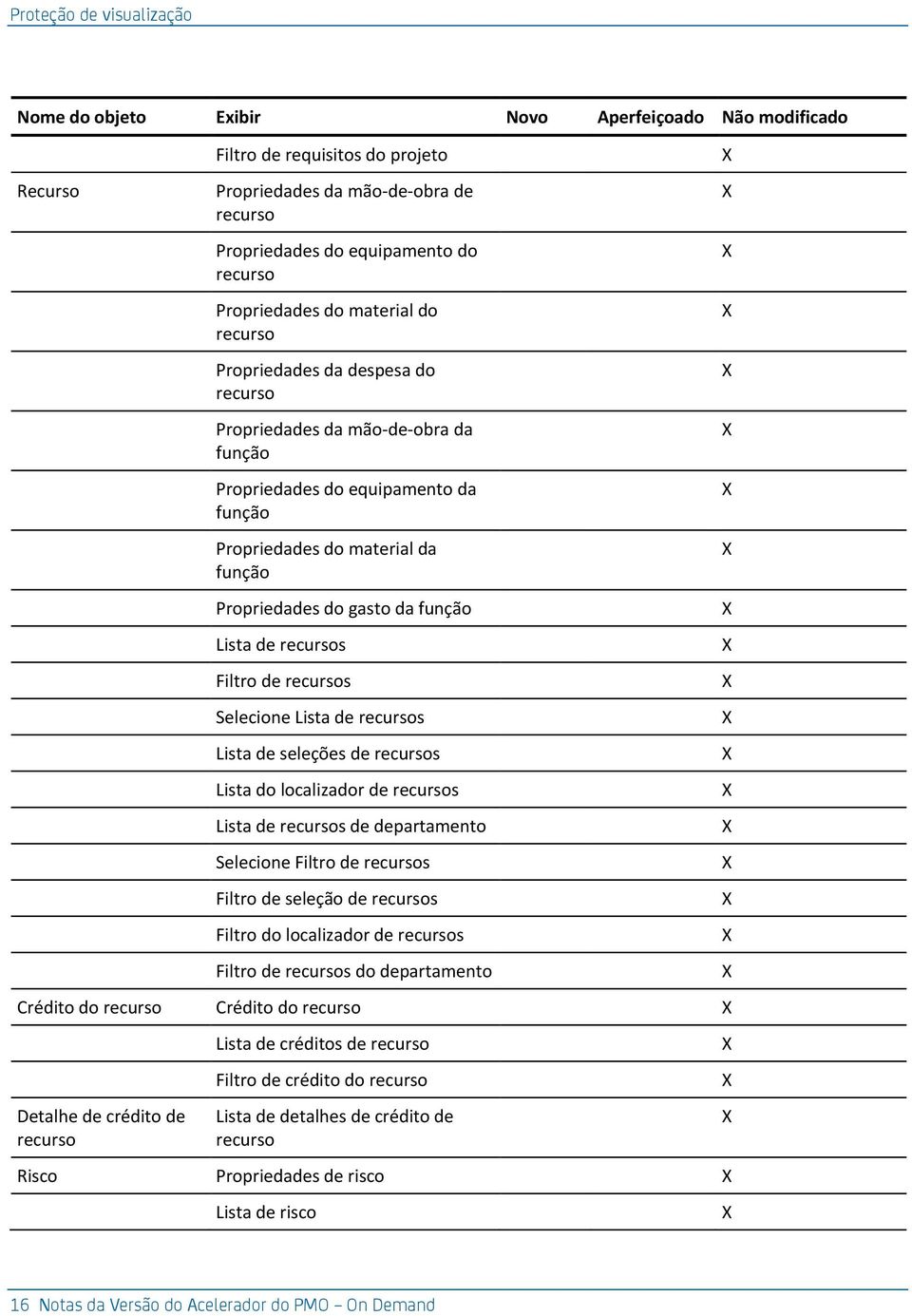 gasto da função Lista de recursos Filtro de recursos Selecione Lista de recursos Lista de seleções de recursos Lista do localizador de recursos Lista de recursos de departamento Selecione Filtro de