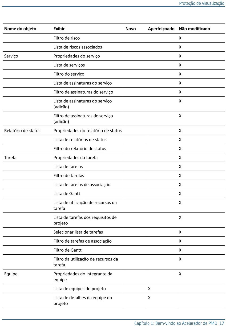 Lista de relatórios de status Filtro do relatório de status Tarefa Propriedades da tarefa Equipe Lista de tarefas Filtro de tarefas Lista de tarefas de associação Lista de Gantt Lista de utilização