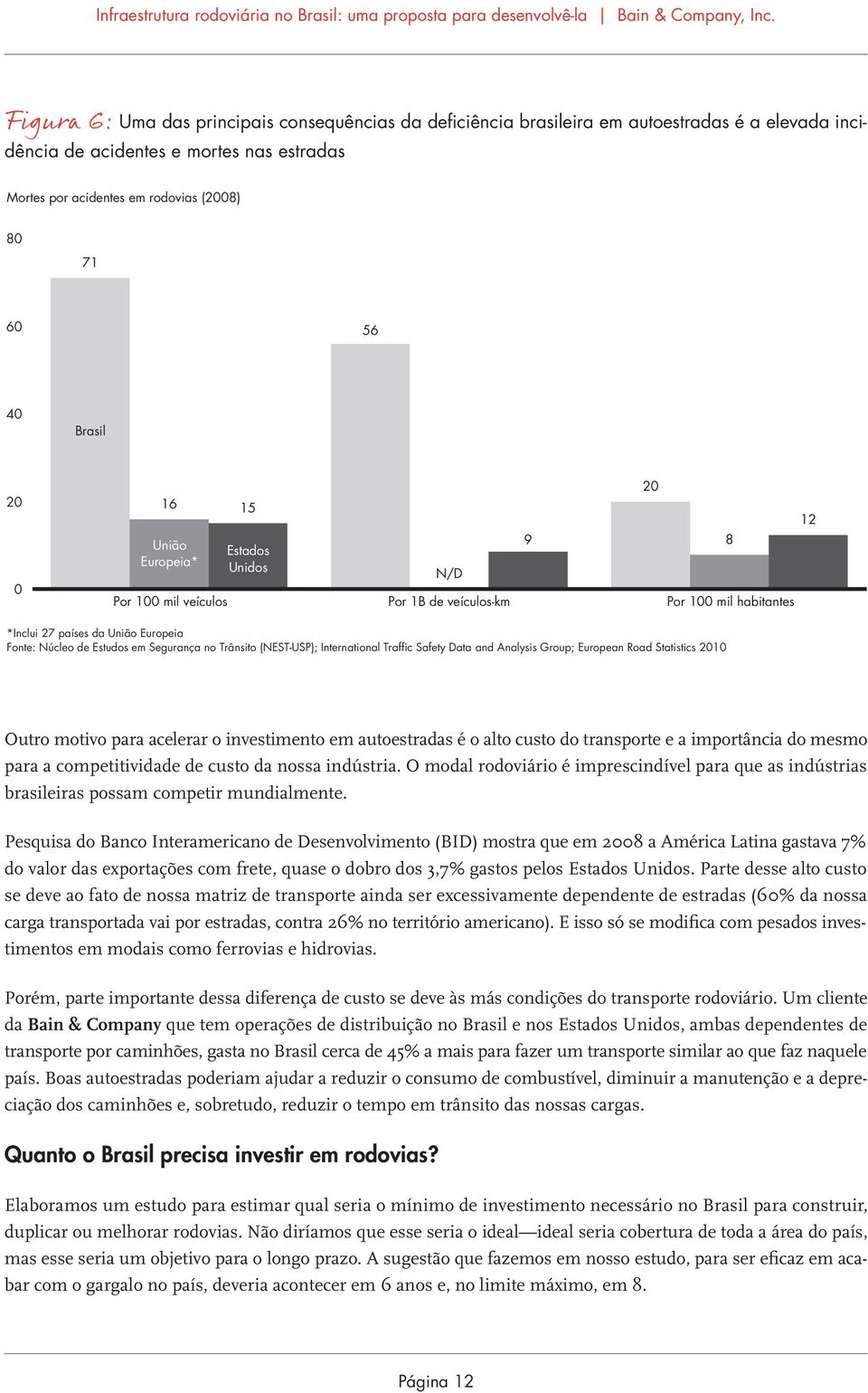 no Trânsito (NEST-USP); International Traffic Safety Data and Analysis Group; European Road Statistics 010 Outro motivo para acelerar o investimento em autoestradas é o alto custo do transporte e a