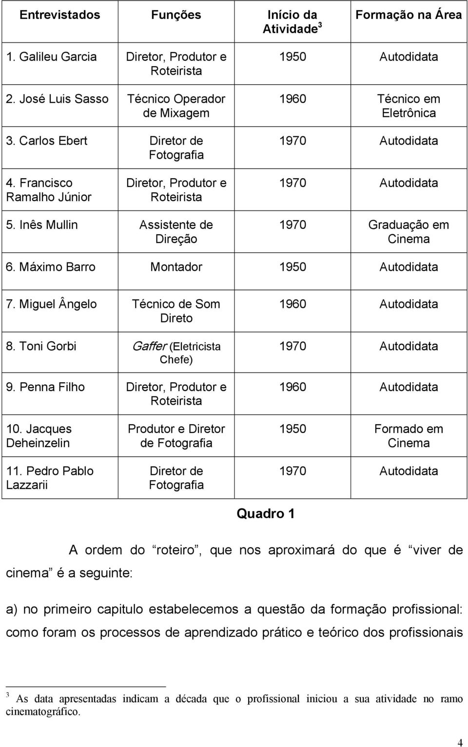 Inês Mullin Assistente de Direção 1970 Graduação em Cinema 6. Máximo Barro Montador 1950 Autodidata 7. Miguel Ângelo Técnico de Som Direto 8. Toni Gorbi Gaffer (Eletricista Chefe) 9.