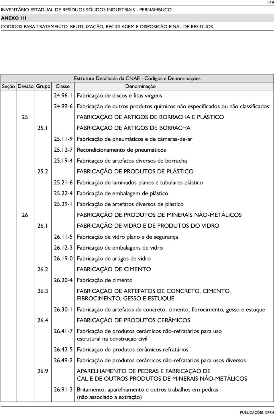 11-9 Fabricação de pneumáticos e de câmaras-de-ar 25.12-7 Recondicionamento de pneumáticos 25.19-4 Fabricação de artefatos diversos de borracha 25.2 FABRICAÇÃO DE PRODUTOS DE PLÁSTICO 25.