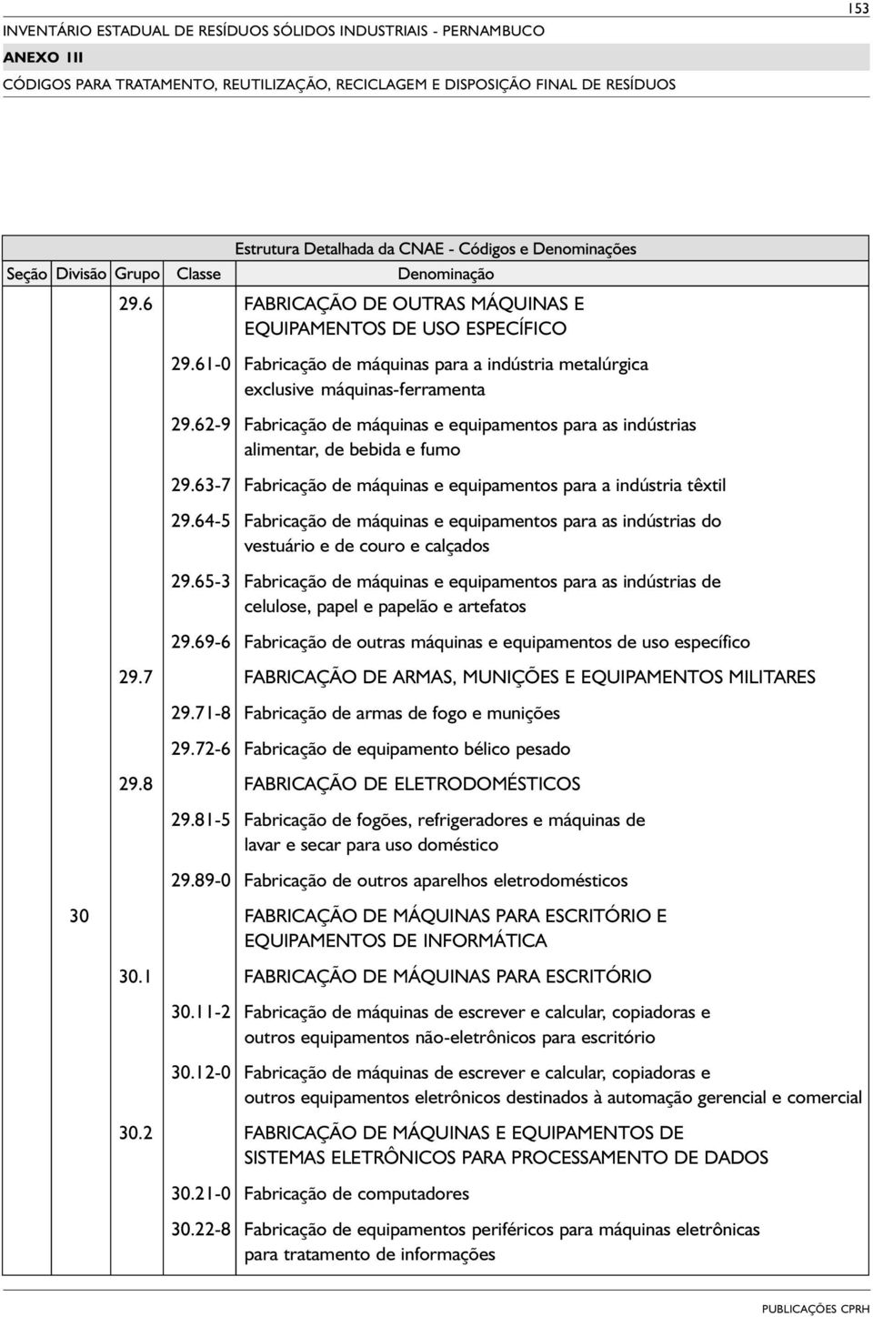 63-7 Fabricação de máquinas e equipamentos para a indústria têxtil 29.64-5 Fabricação de máquinas e equipamentos para as indústrias do vestuário e de couro e calçados 29.