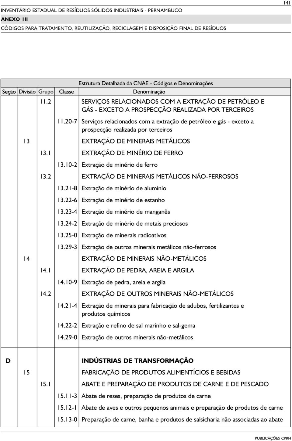 10-2 Extração de minério de ferro 13.2 EXTRAÇÃO DE MINERAIS METÁLICOS NÃO-FERROSOS 13.21-8 Extração de minério de alumínio 13.22-6 Extração de minério de estanho 13.