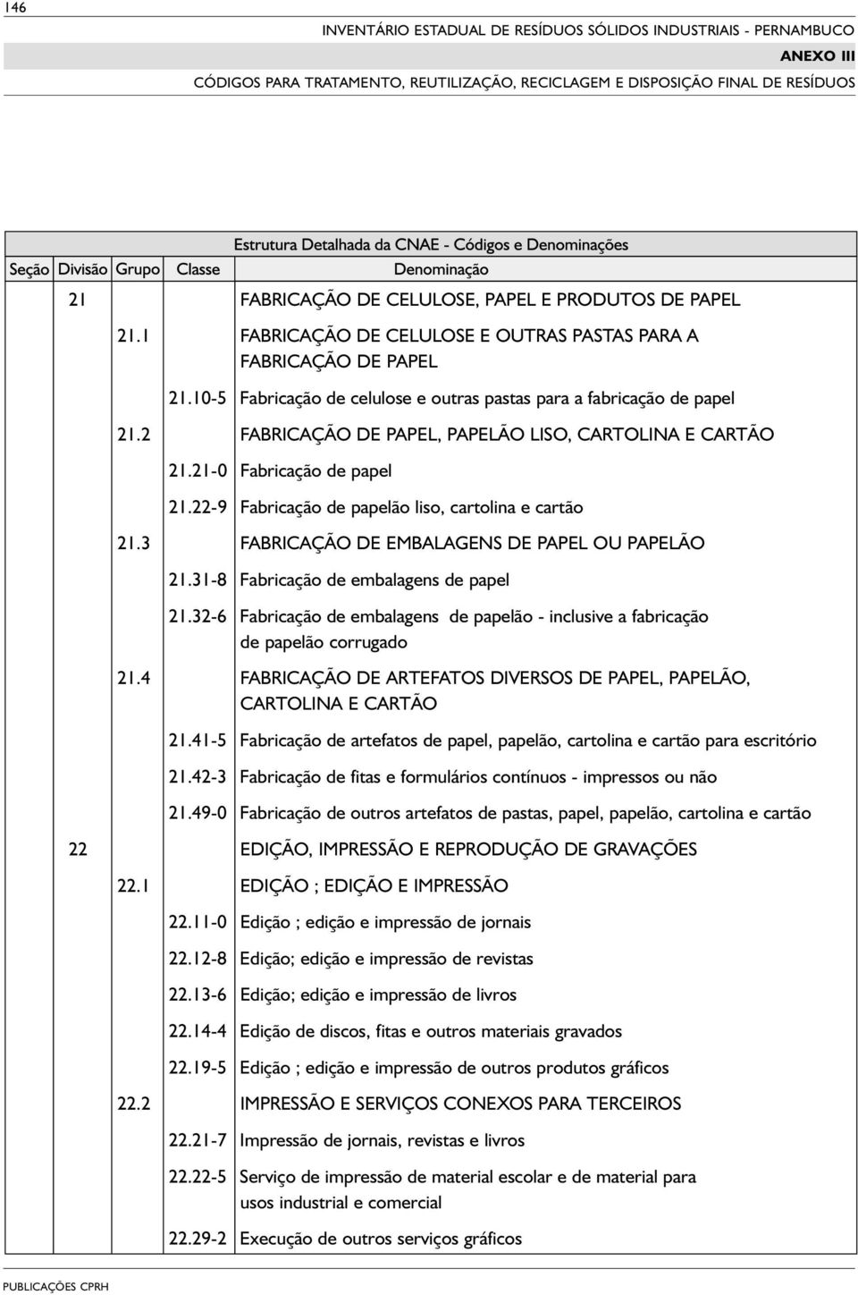 2 FABRICAÇÃO DE PAPEL, PAPELÃO LISO, CARTOLINA E CARTÃO 21.21-0 Fabricação de papel 21.22-9 Fabricação de papelão liso, cartolina e cartão 21.3 FABRICAÇÃO DE EMBALAGENS DE PAPEL OU PAPELÃO 21.