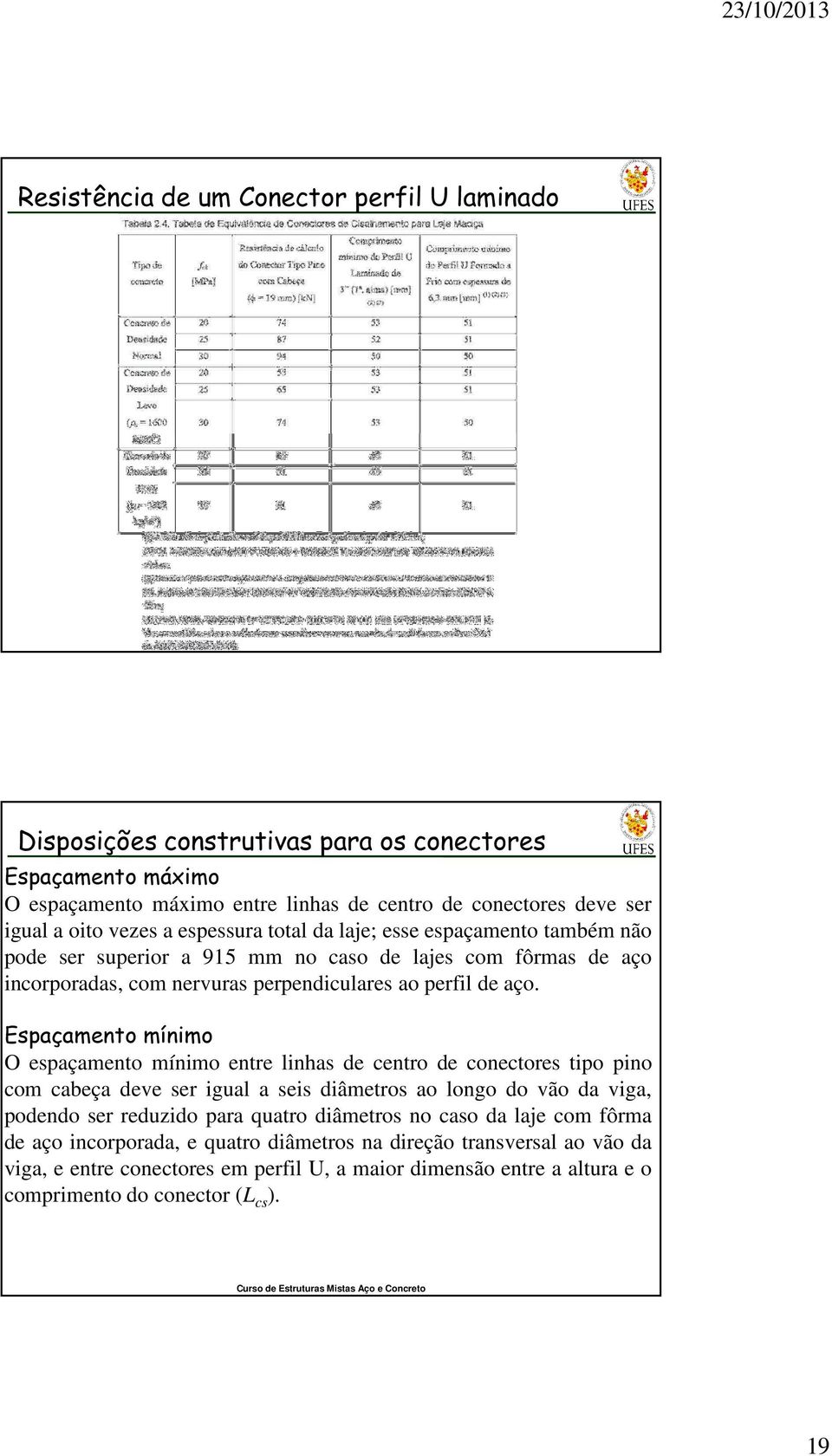 Espaçamento mínimo O espaçamento mínimo entre linhas de centro de conectores tipo pino com cabeça deve ser igual a seis diâmetros ao longo do vão da viga, podendo ser reduzido para quatro