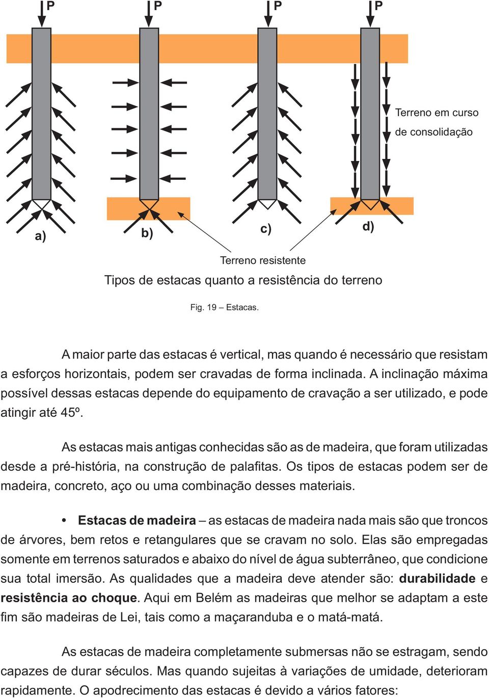 A inclinação máxima possível dessas estacas depende do equipamento de cravação a ser utilizado, e pode atingir até 45º.