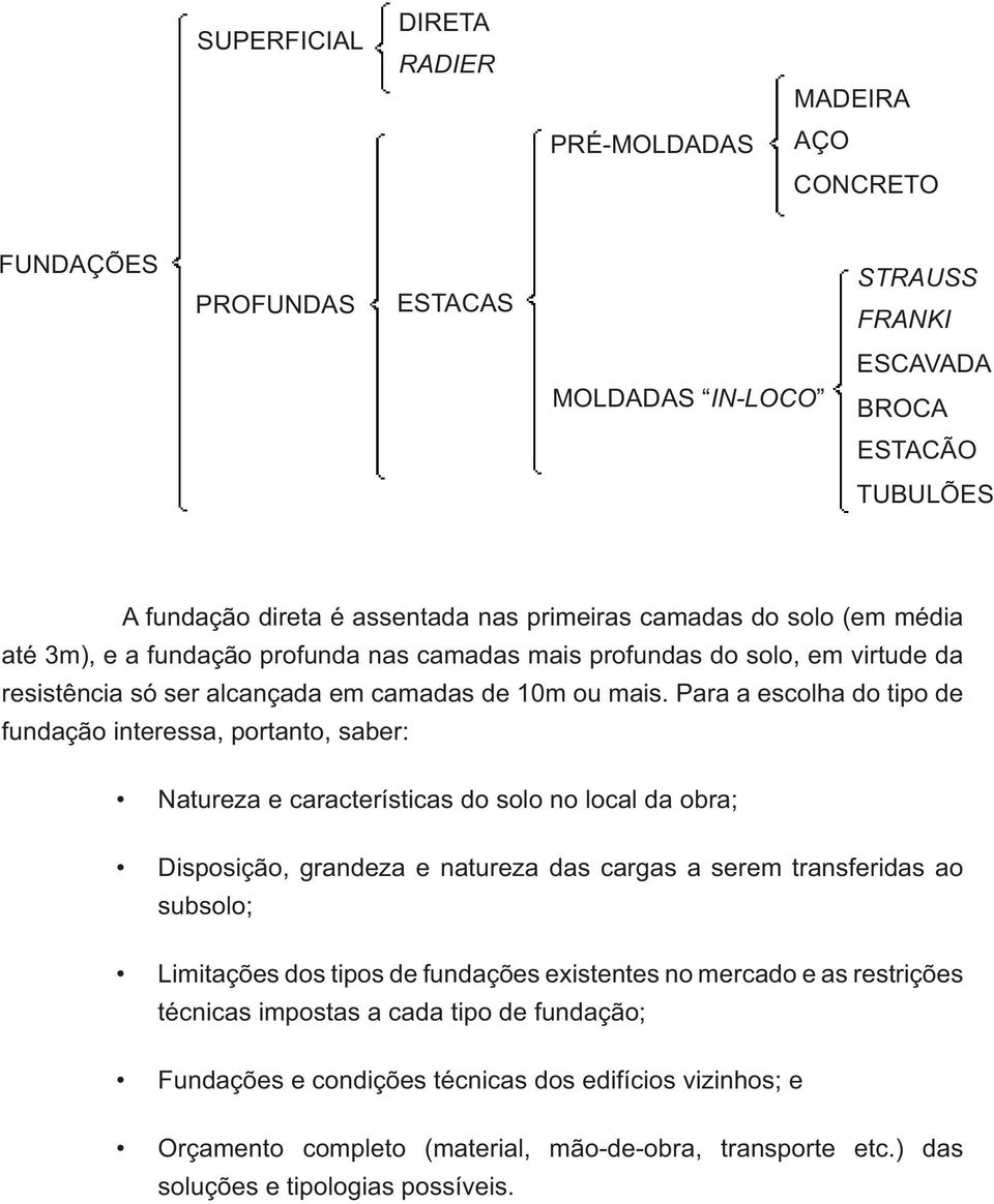 Para a escolha do tipo de fundação interessa, portanto, saber: Natureza e características do solo no local da obra; Disposição, grandeza e natureza das cargas a serem transferidas ao subsolo;