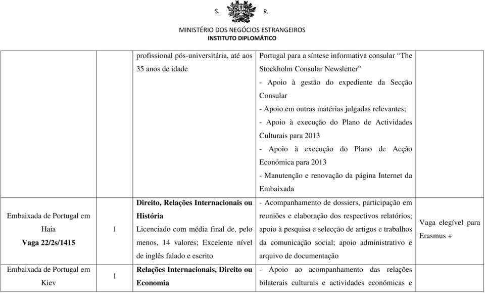 da Embaixada Direito, Relações Internacionais ou - Acompanhamento de dossiers, participação em Haia Vaga 22/2s/45 História Licenciado com média final de, pelo menos, 4 valores; Excelente nível