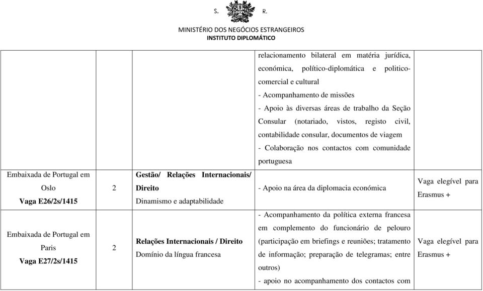 Direito Dinamismo e adaptabilidade - Apoio na área da diplomacia económica - Acompanhamento da política externa francesa Paris Vaga E27/2s/45 2 Relações Internacionais / Direito Domínio da