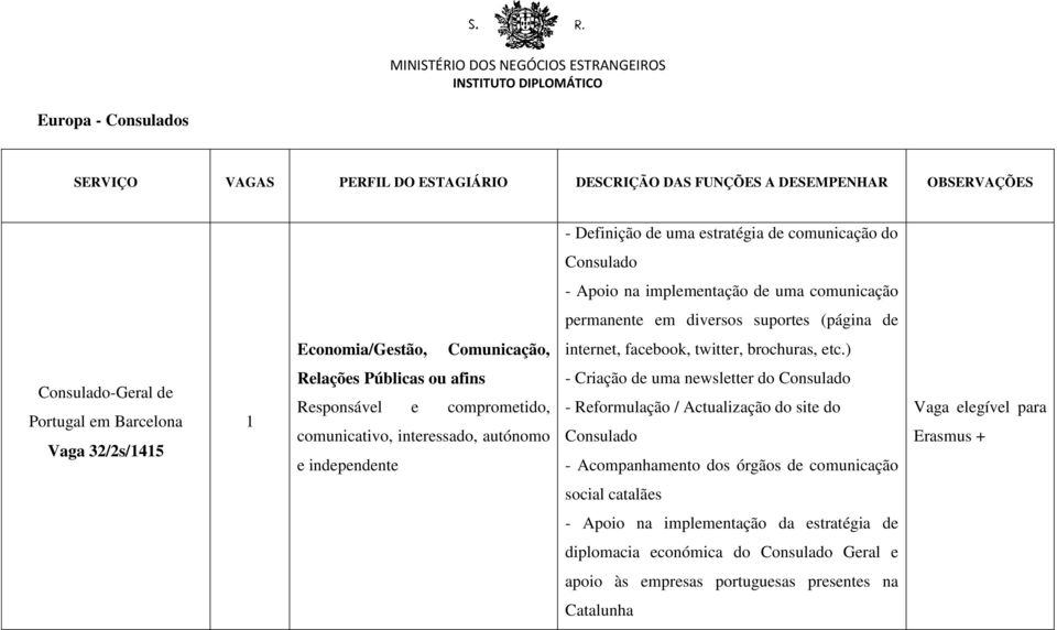 ) Portugal em Barcelona Vaga 32/2s/45 Relações Públicas ou afins Responsável e comprometido, comunicativo, interessado, autónomo e independente - Criação de uma newsletter do Consulado -