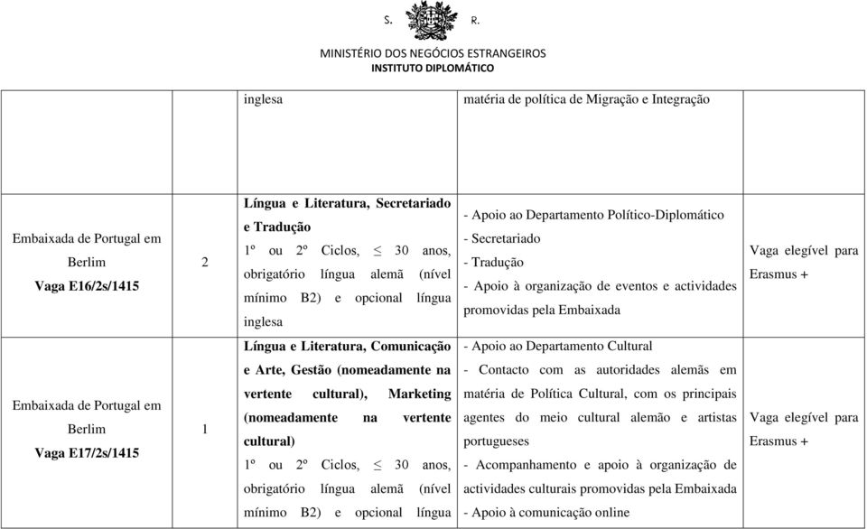 ao Departamento Cultural e Arte, Gestão (nomeadamente na - Contacto com as autoridades alemãs em Berlim Vaga E7/2s/45 vertente cultural), Marketing (nomeadamente na vertente cultural) º ou 2º Ciclos,