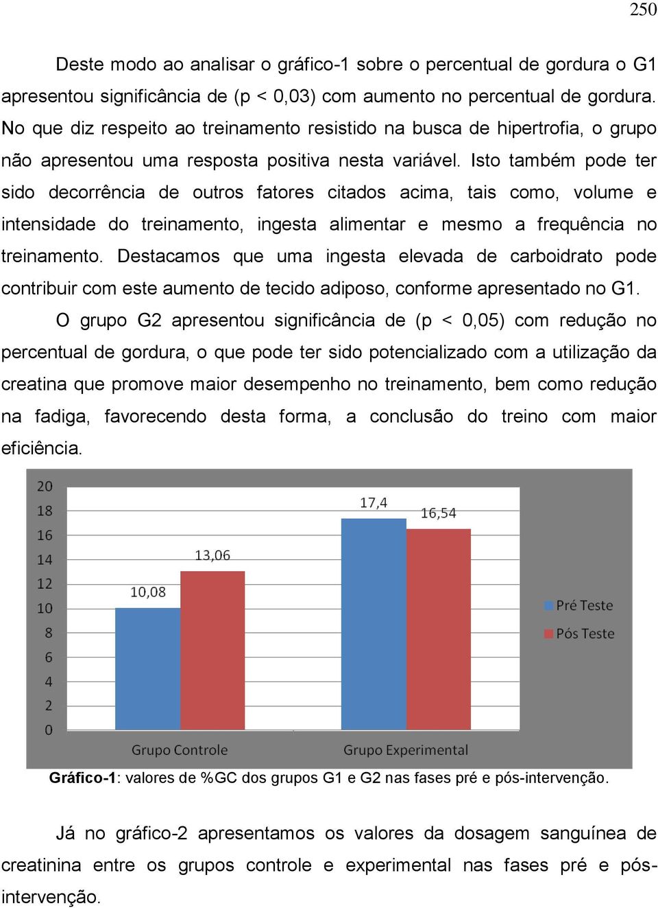 Isto também pode ter sido decorrência de outros fatores citados acima, tais como, volume e intensidade do treinamento, ingesta alimentar e mesmo a frequência no treinamento.