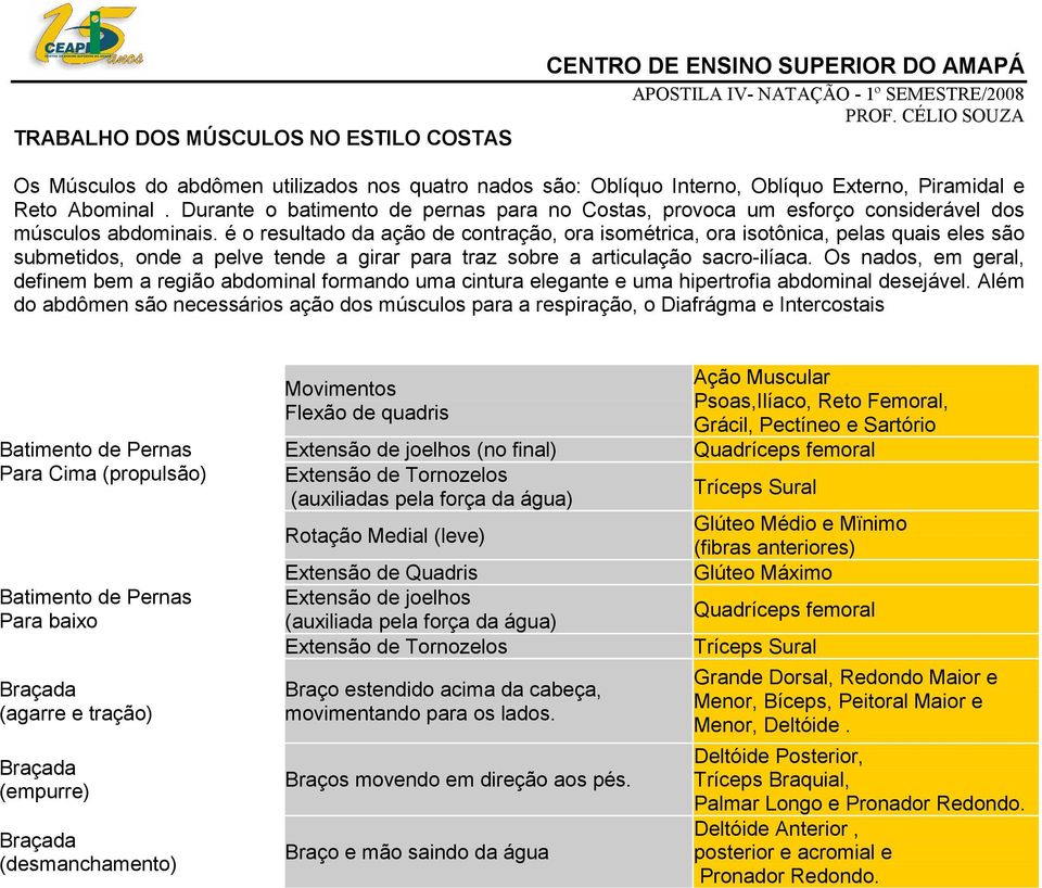 é o resultado da ação de contração, ora isométrica, ora isotônica, pelas quais eles são submetidos, onde a pelve tende a girar para traz sobre a articulação sacro-ilíaca.