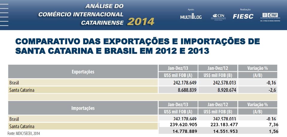 BRASIL EM 2012 E 2013 239.620.