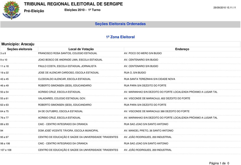 CENTENARIO S/N BUGIO 19 a 22 JOSE DE ALENCAR CARDOSO, ESCOLA ESTADUAL RUA O, S/N BUGIO 42 a 45 CLODOALDO ALENCAR, ESCOLA ESTADUAL RUA SANTA TEREZINHA S/N CIDADE NOVA 46 a 49 ROBERTO SIMONSEN (SESI),