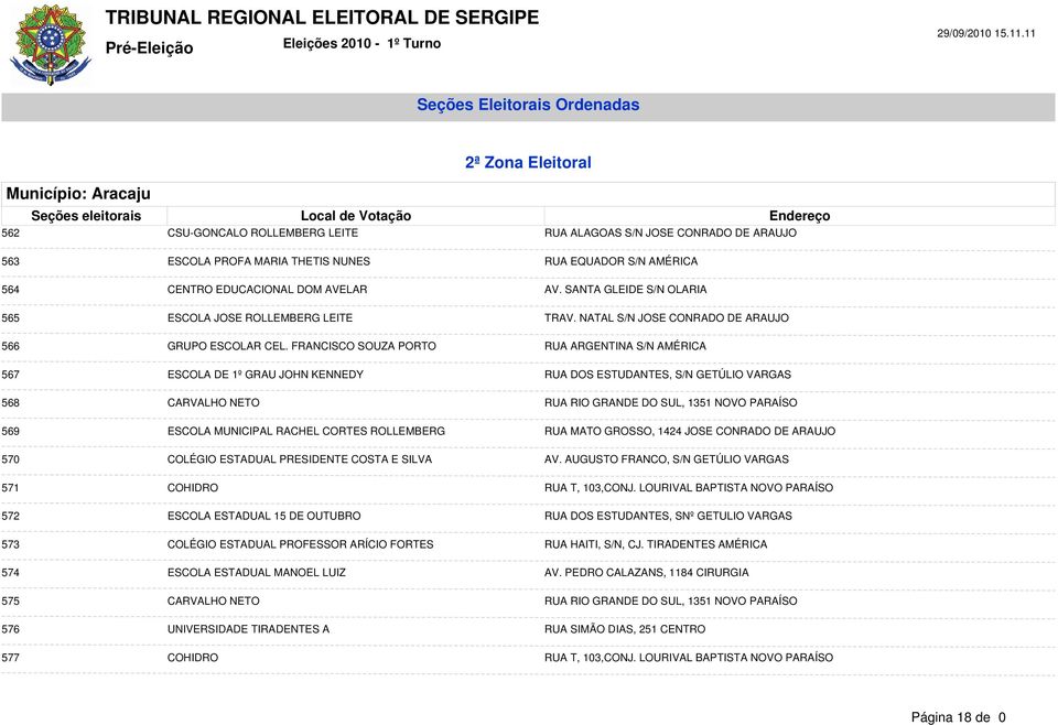 FRANCISCO SOUZA PORTO RUA ARGENTINA S/N AMÉRICA 567 ESCOLA DE 1º GRAU JOHN KENNEDY RUA DOS ESTUDANTES, S/N GETÚLIO VARGAS 568 CARVALHO NETO RUA RIO GRANDE DO SUL, 1351 NOVO PARAÍSO 569 ESCOLA