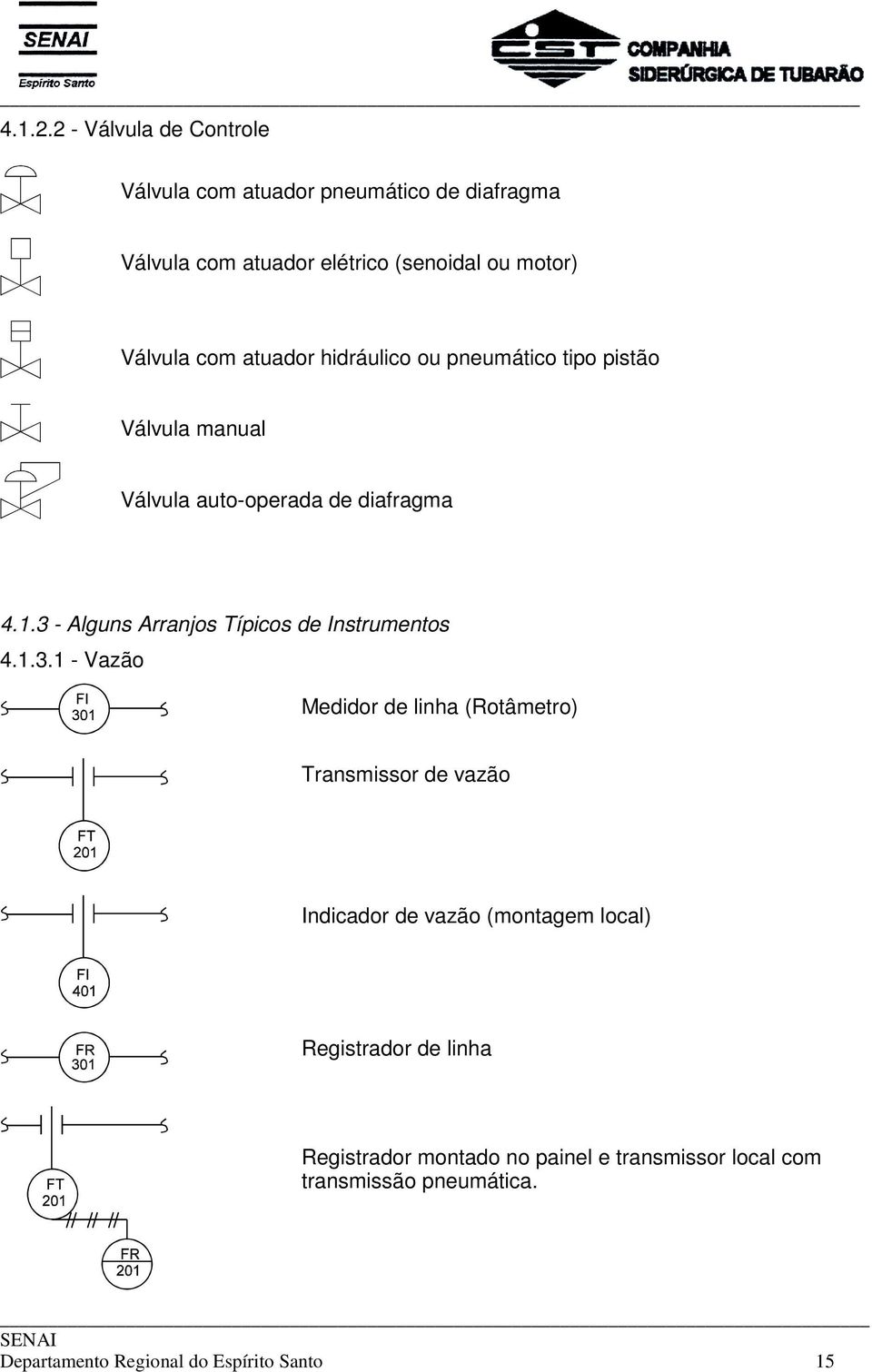 atuador hidráulico ou pneumático tipo pistão Válvula manual Válvula auto-operada de diafragma 4.1.